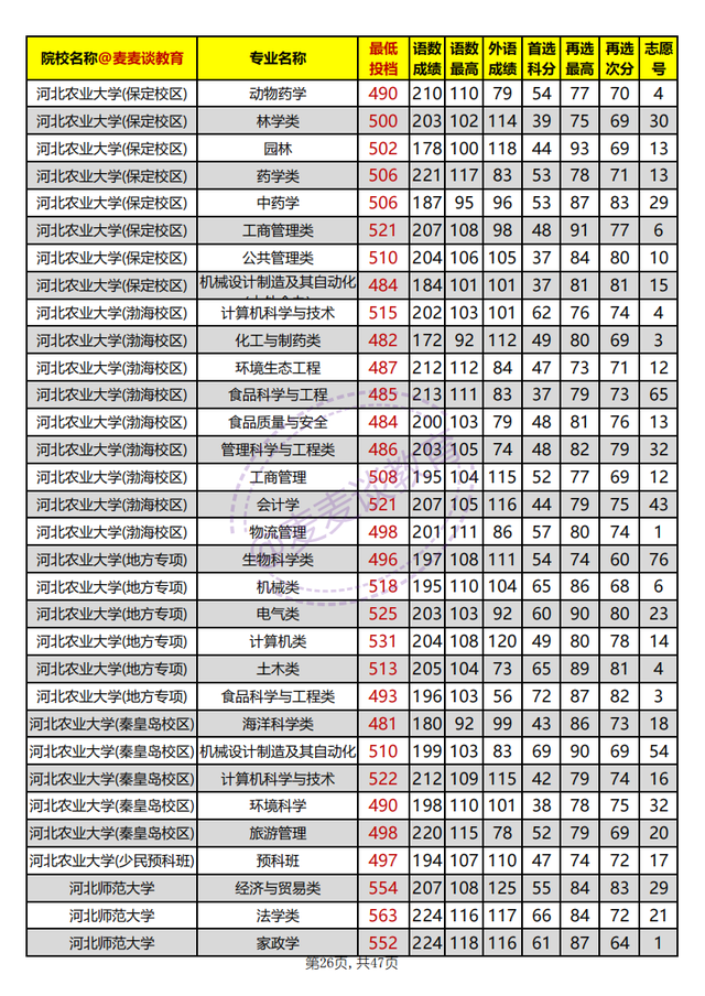 河北聯合_河北建筑工程學院河北工程大學_河北聯合大學專科