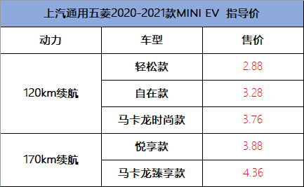 “玩具车、老头乐”，MINI EV不止于此，降低购车门槛才是重头戏