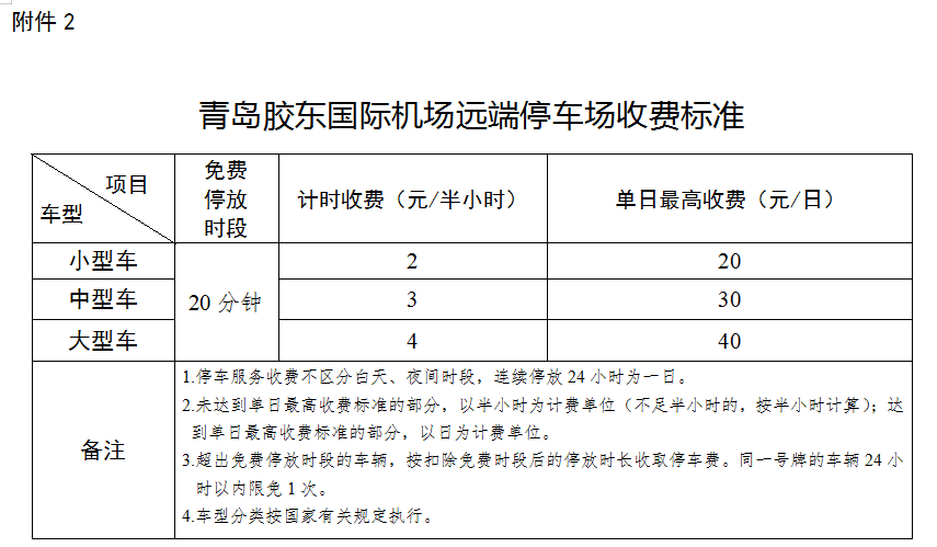 可免費停放20分鐘!青島膠東國際機場停車場收費標準確定