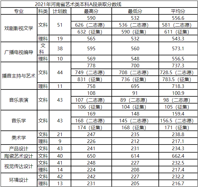 美术生放弃美术复读_美术生招生_不是美术生可以考美术专业吗