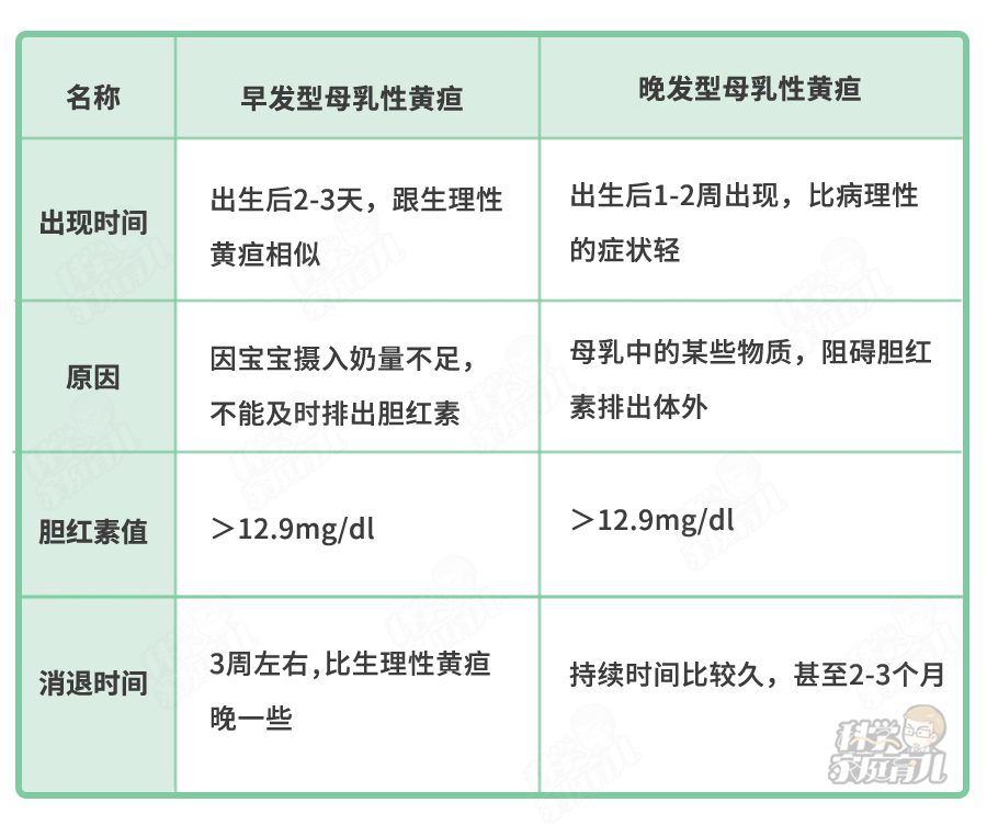 晒太阳退黄疸致娃全身换血!注意:观察黄疸变化,牢记4个数值