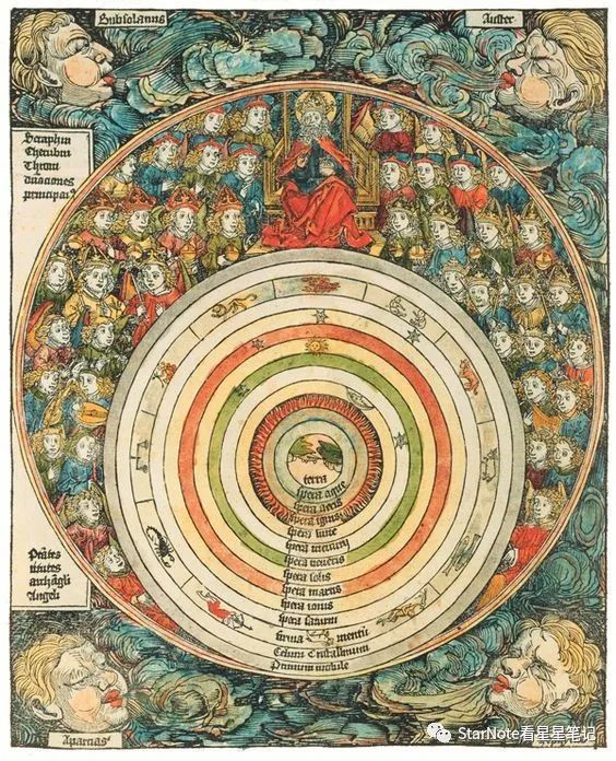 在黄道的选择中,西洋占星主要选择回归黄道,印度占星主要选择恒星黄道