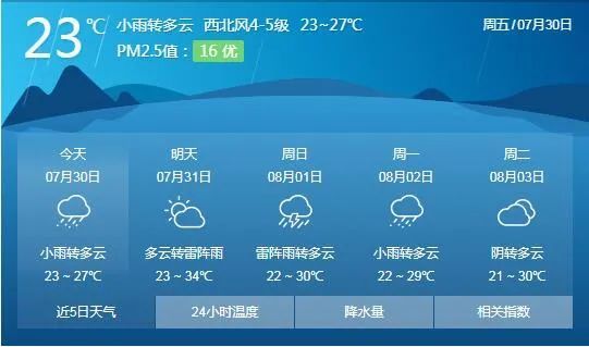 滨州解除台风蓝色预警!【fm104.2·天气】