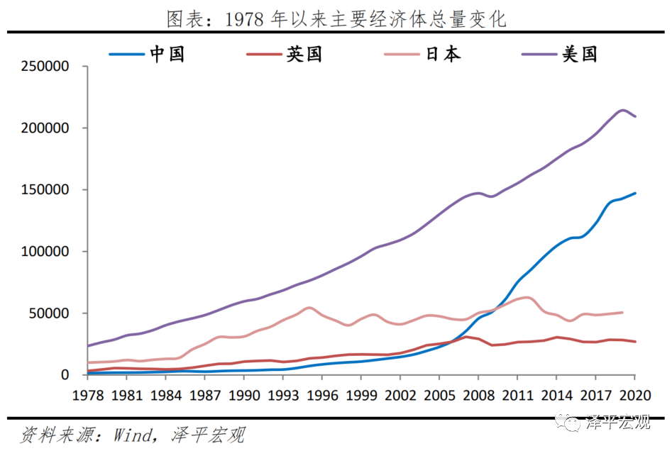 以美元计价的中美GDP_最疯狂预测:以美元计价,中国一季度经济增速有望达32%以上!(2)