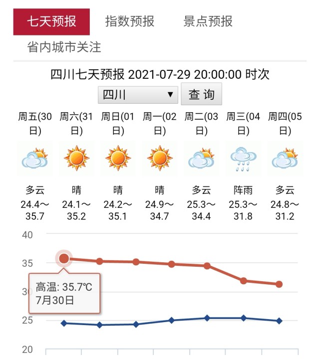 四川七天预报(图片来自四川省公共气象服务网)四川新闻网成都7月30日