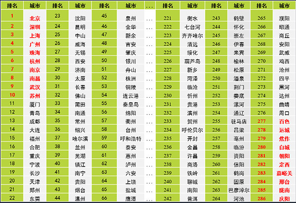 中国论坛排行榜_2021年,中国大学排行榜TOP100