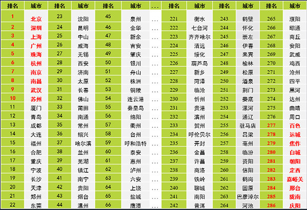 深圳拓展公司排行_深圳农家乐排名:华南大区导购员团队户外拓展