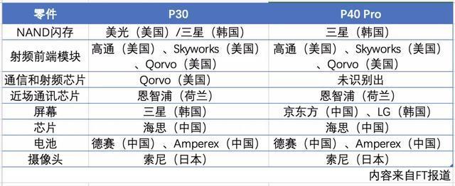 在2019年,美国对华为展开了第一轮的封锁,将华为加入实体清单,本轮