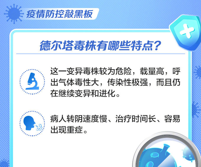 德尔塔病毒14秒即可感染个人防护尤为关键