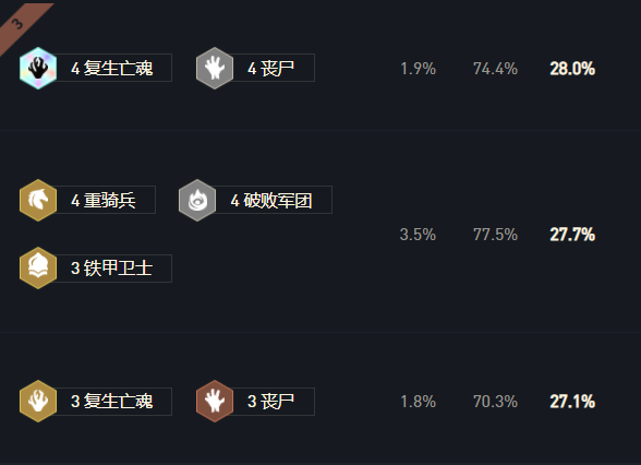 斗鸡排行_6只鸡每只价值上千元,三男子凌晨偷走越南纯种斗鸡,结果3只当天就...