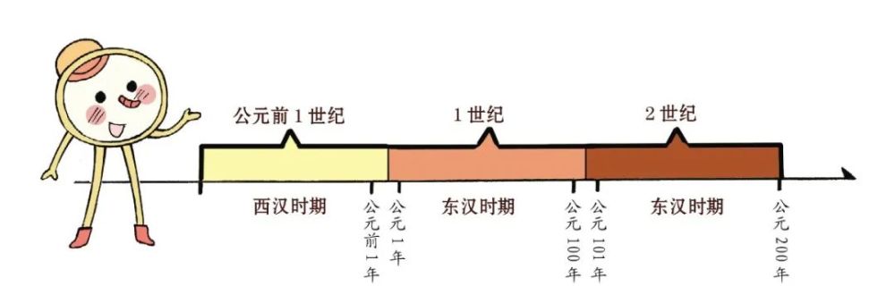 一世纪有多长 年代又是什么意思 全网搜