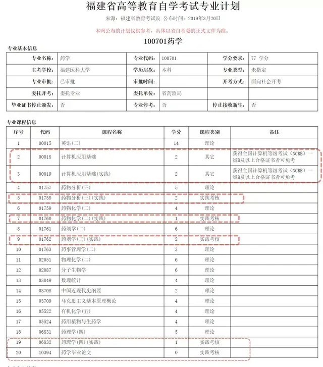 福建医科大学自学考试药学专业 本科 考试安排 腾讯新闻