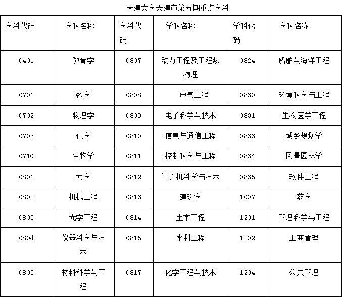 研招院校