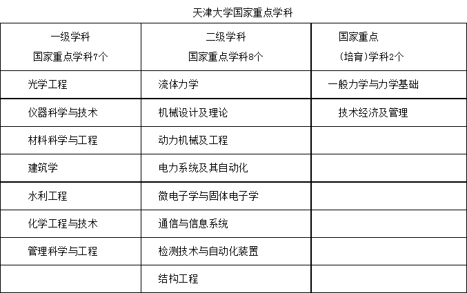 研招院校