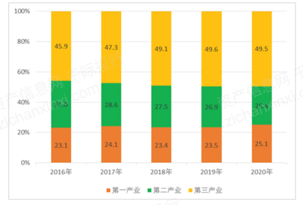 2021黑龙江省gdp_2021年,各省市最新GDP排行榜