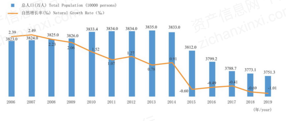 2021黑龙江gdp_2021黑龙江省经济发展研究报告