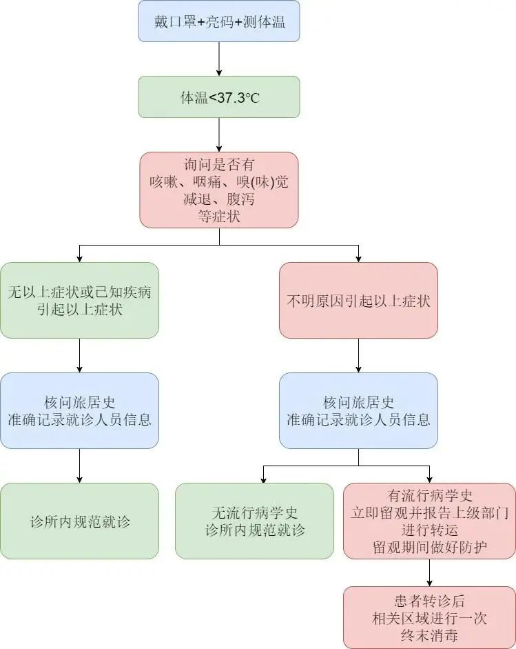 消之宝