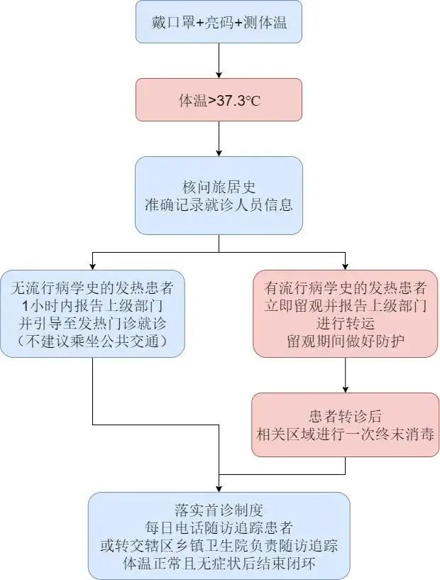 消之宝