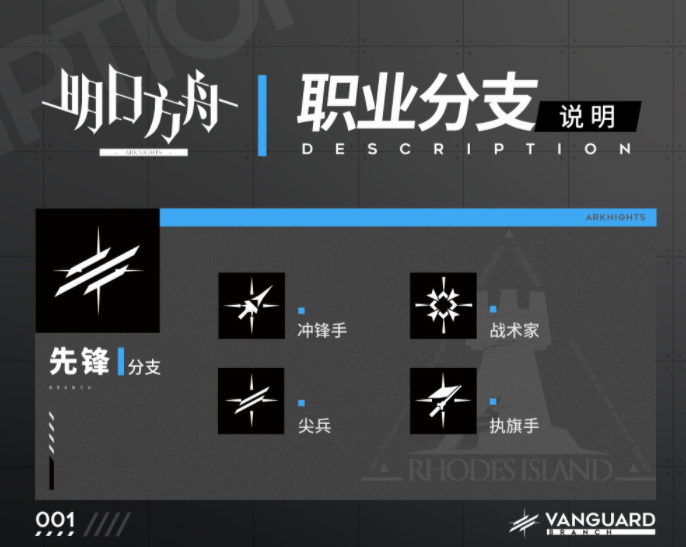 明日方舟官方科普職業分支系統用玩家內部語言揭秘副職業定位