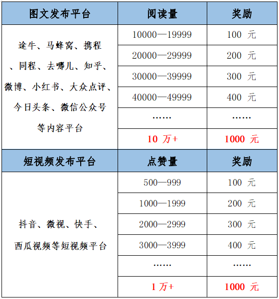 8万奖池等你瓜分 武当山景区线路游记攻略火爆征集中