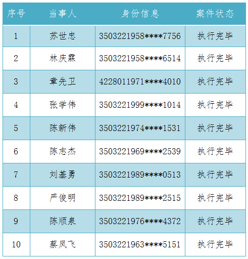 第十五期|仙游法院被执行人"白名单"来了!