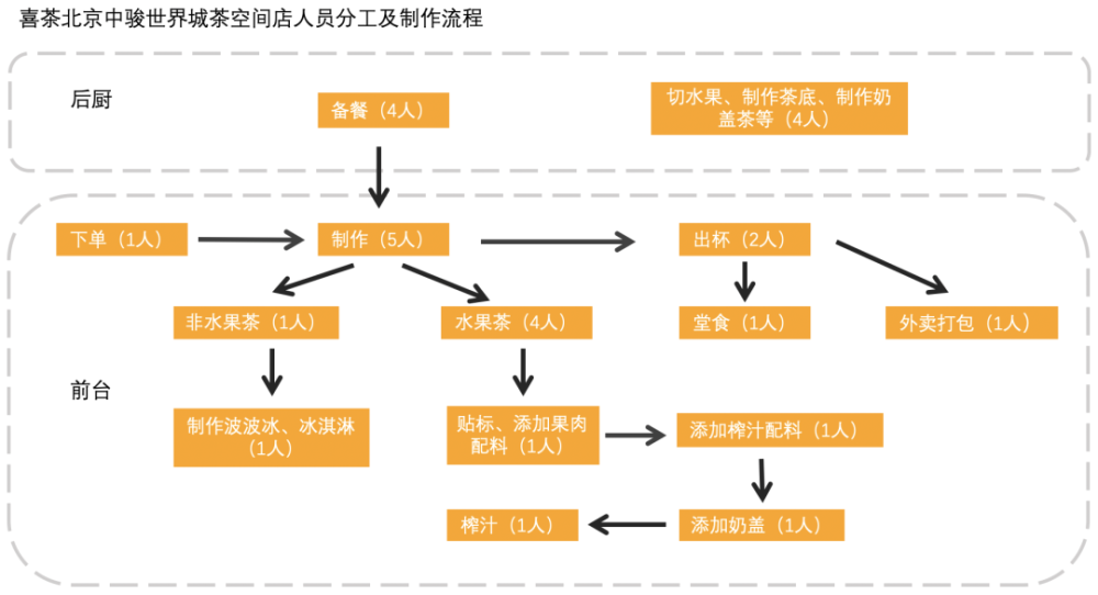 48万家奶茶店陷入内卷茶饮的下一个破局点在哪里