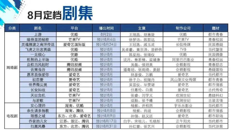 余生请多指教或将再次遭遇压剧湖南卫视接档剧或成与君歌