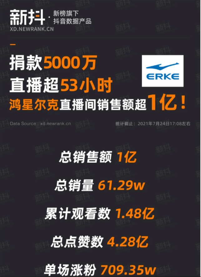 鸿星尔克五千万捐款之后的野性全民营销