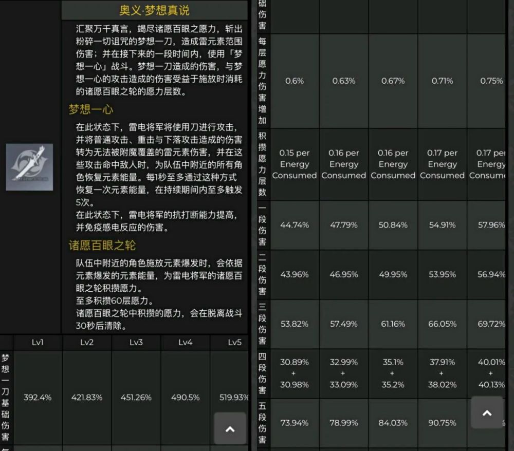 原神 提瓦特七神必抽 零命雷神就是个兼职挂雷的充电宝 H5手游平台 变态版游戏大全 手游排行榜前十名 游戏