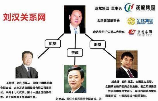 四川黑社会老大刘汉有多少资产与首富王健林刘永好都是朋友