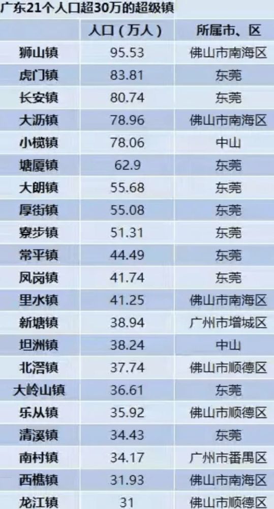 中山市人口_中山大学陆军:今年我国经济有很多机会