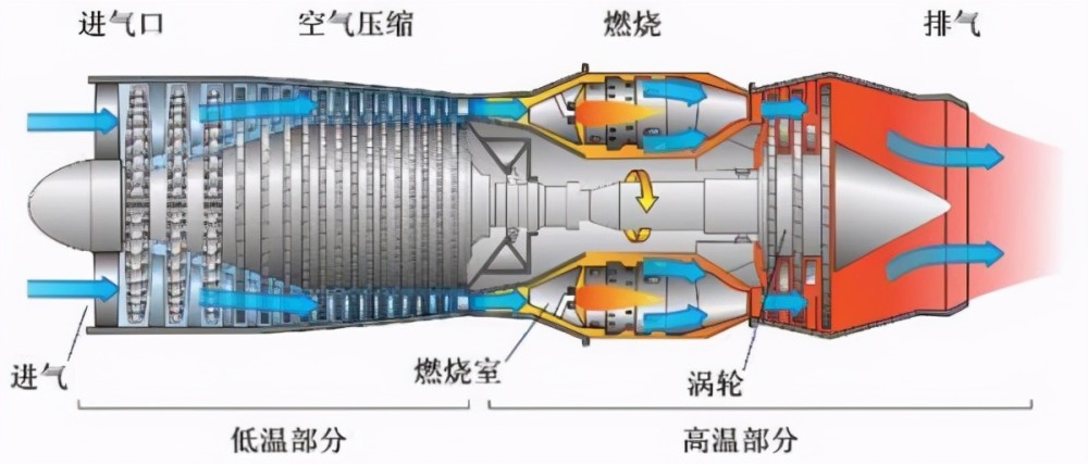 超燃冲压发动机的全称叫做 " 声速燃烧冲压式发动机",它不同于一般