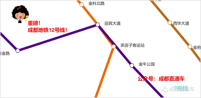 【茶店子站,营门口站【花牌坊站,西大街站【文殊院站,锣锅巷站】