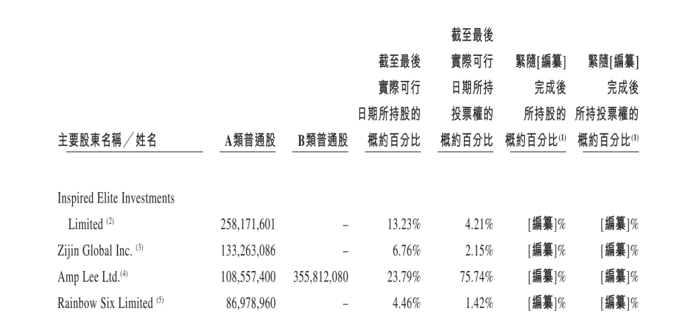 理想汽车：连亏三年的“骨感”丨穿透IPO