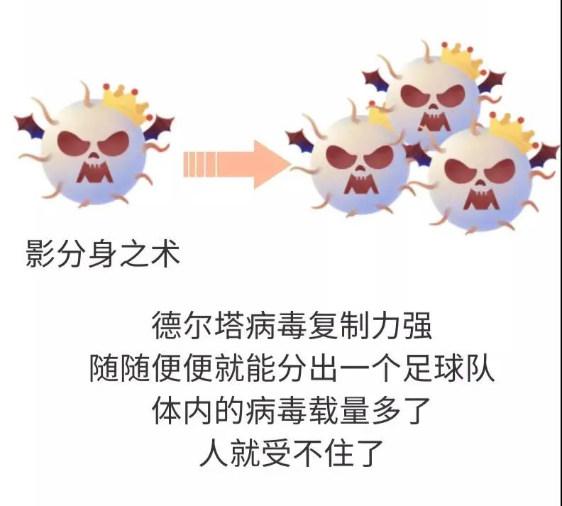 德尔塔变异毒株怎么防护?打疫苗是否还有用?