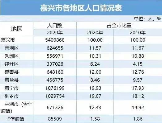 在进行人口普查_留学生活|人口普查与留学生