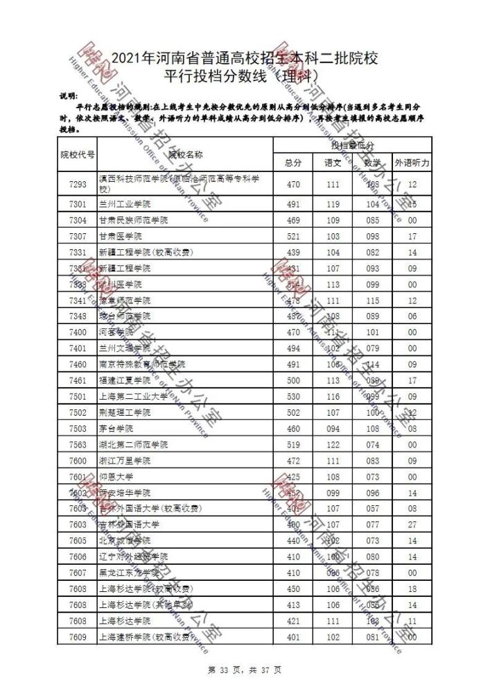 海宁卫校2017卫校分数_成都省卫校录取分数线_成都卫校录取分数线