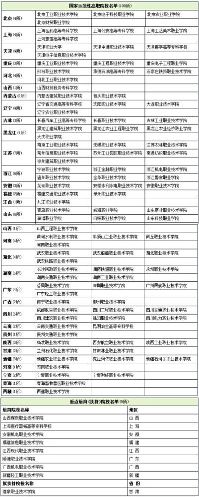 电一排行_四川省大学15强:成电不敌川大,成大距十强一步之遥(2)