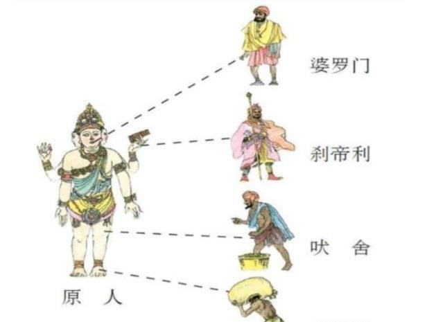 印度_社会|种姓制度|三哥|英国_社会