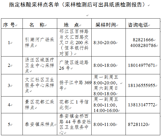 一图读懂│关于核酸检测,最全的信息都在这里