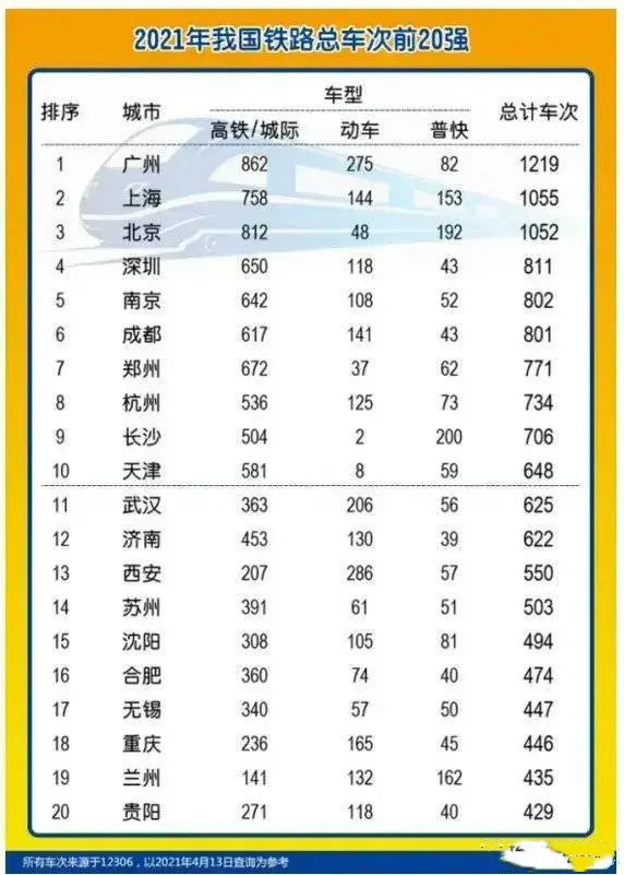 中国高铁排行_中国铁路车站规模排行榜