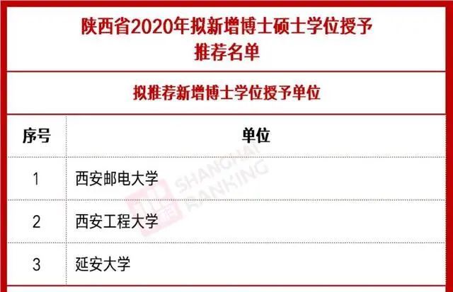 2021博士點公示法學只有2家單位西北政法大學啥想法