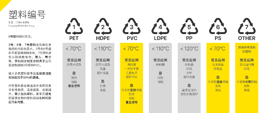 三句话带你重新认识一次性塑料餐盒