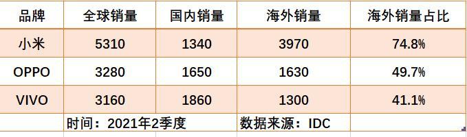 国产机销售排行榜_国产手机销量冠军易主,击败小米和苹果,抢下24%中国市场