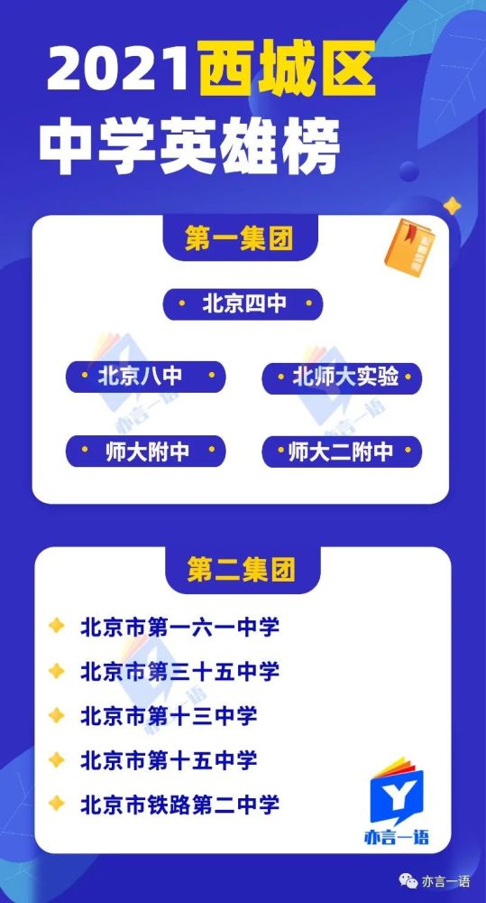 北京高中排行_2021,北京各区中学实力榜