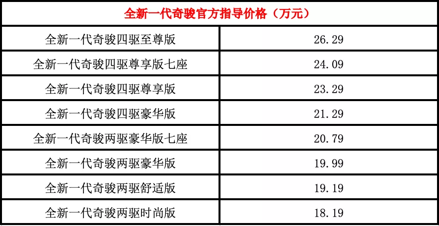 全新奇骏上市，售价18.19万元起，1.5T超大众2.0T，配置升级