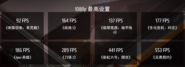 畅玩高分辨率游戏 Amd新显卡发布 售价2999元 腾讯新闻