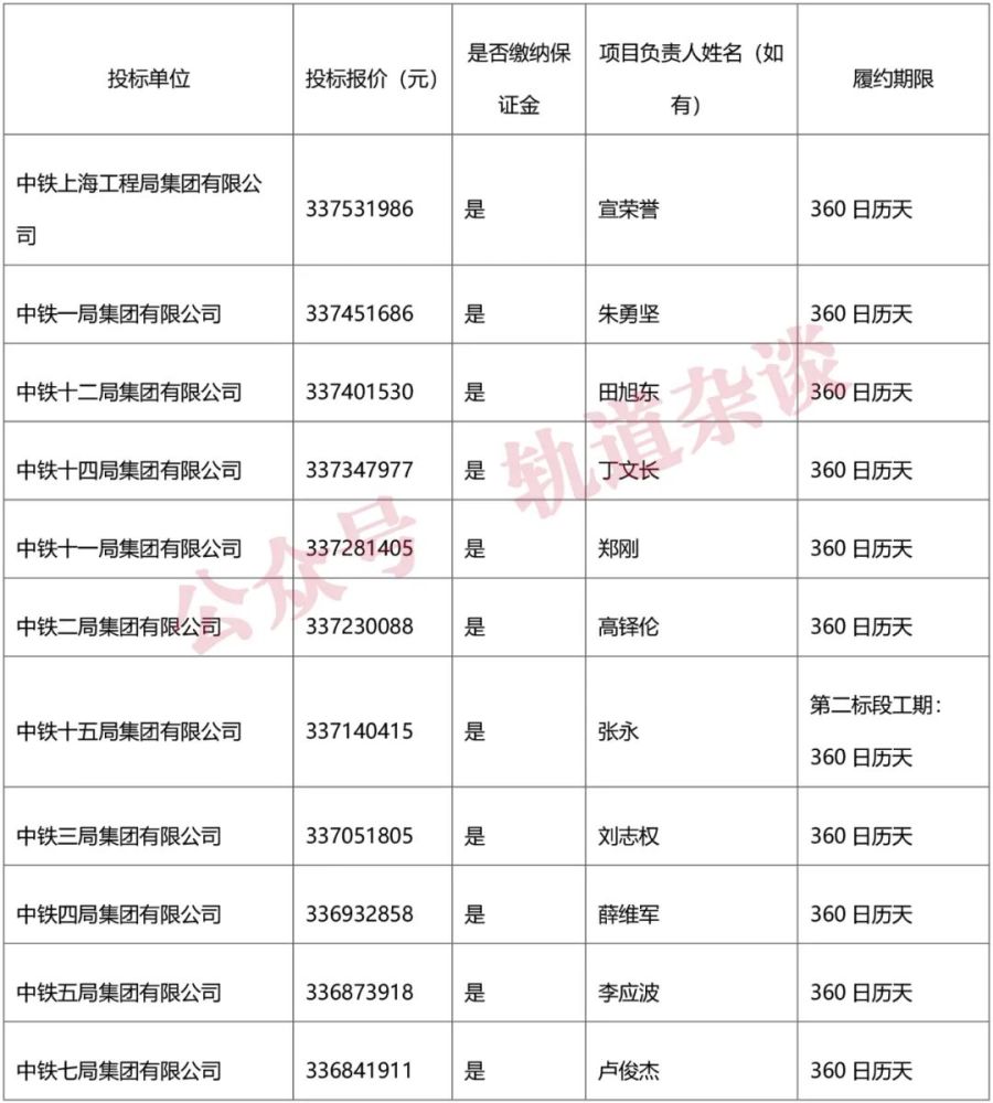 招標人:武漢地鐵集團有限公司;招標代理:湖北省成套招標股份有限公司