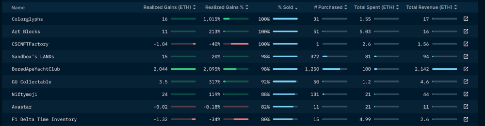 我想投资排行_我想投资——投资理财最好的平台