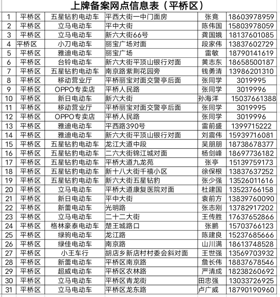 信陽人電動車免費上牌地點公佈快看看哪個離你家近